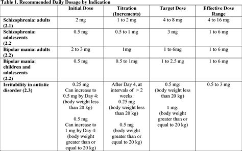 daiwa dosage chart.